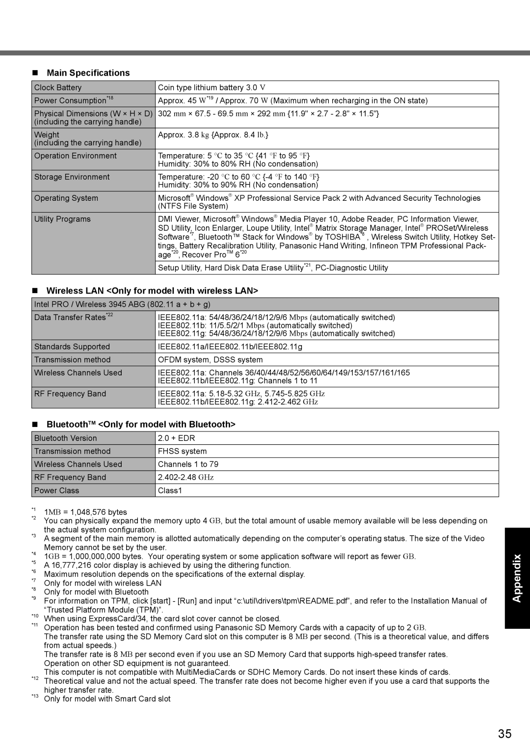 Panasonic CF-30 appendix Wireless LAN Only for model with wireless LAN, BluetoothTM Only for model with Bluetooth 