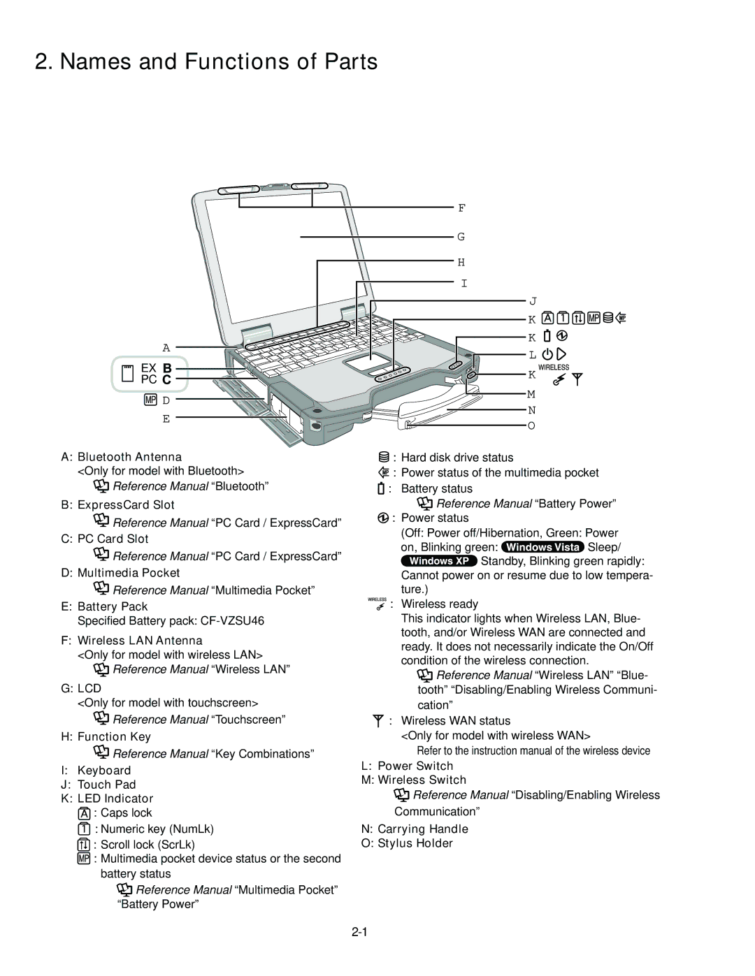 Panasonic CF-30KTPAXxM service manual Names and Functions of Parts, Ready. It does not necessarily indicate the On/Off 