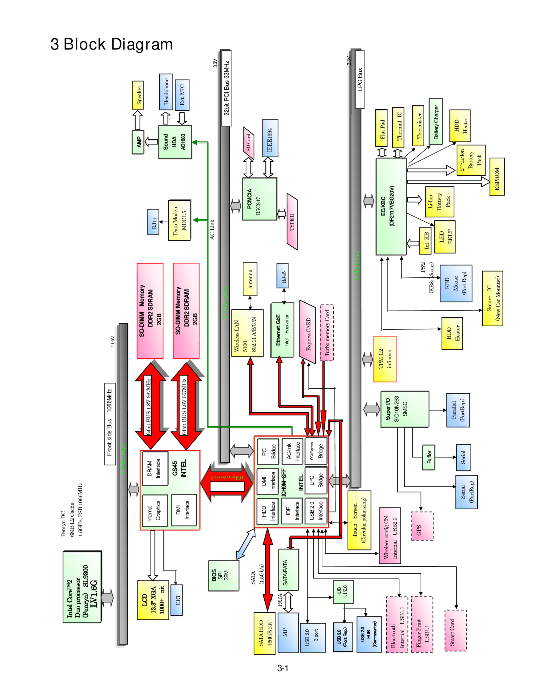 Panasonic CF-30KTPAXxM service manual Block, Diagram 