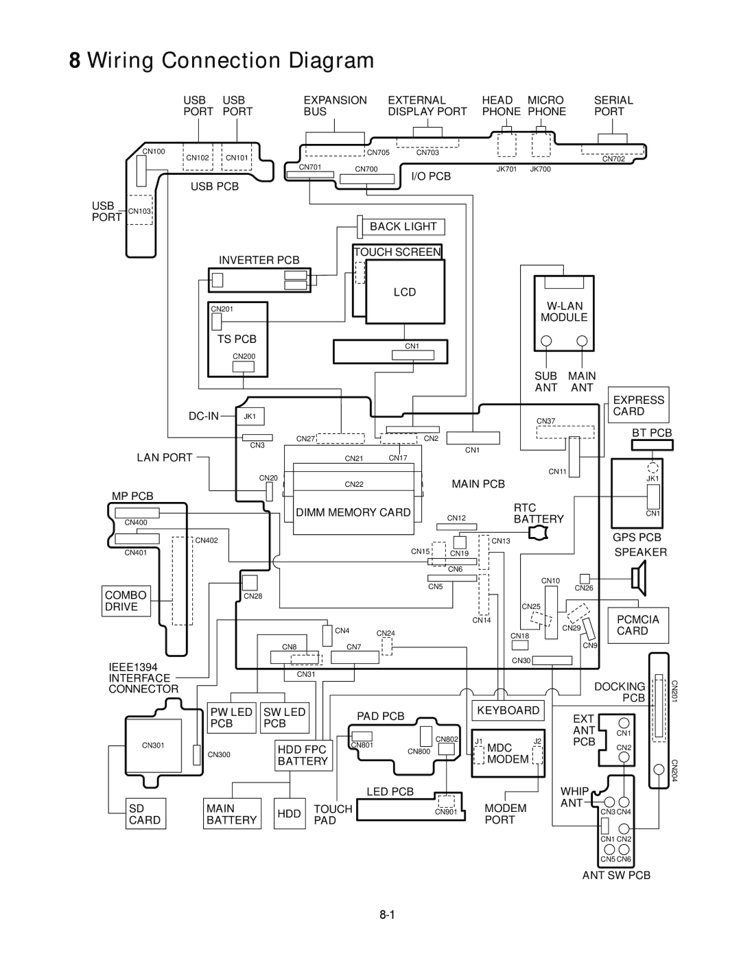 Panasonic CF-30KTPAXxM service manual Wiring Connection Diagram 