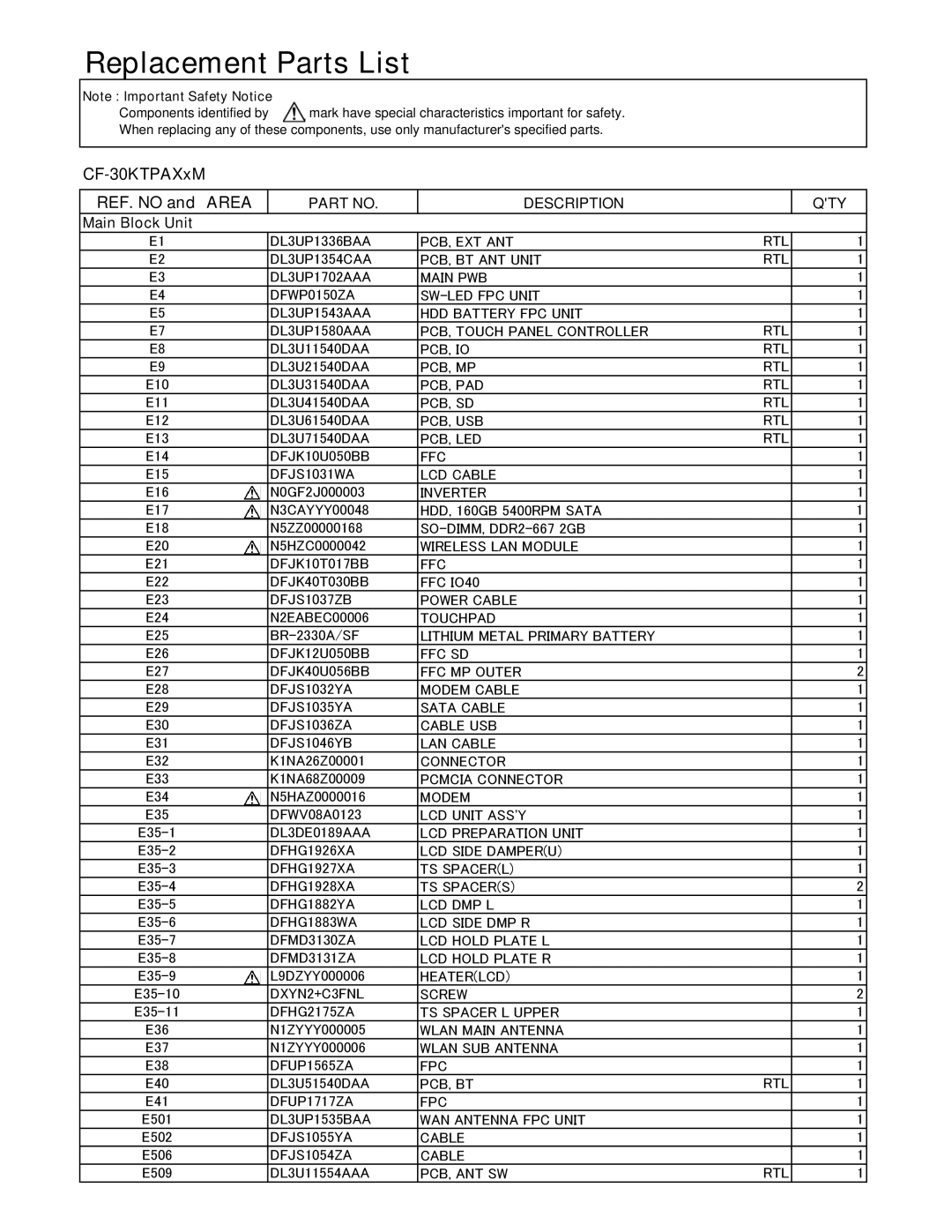 Panasonic CF-30KTPAXxM service manual Replacement Parts List 