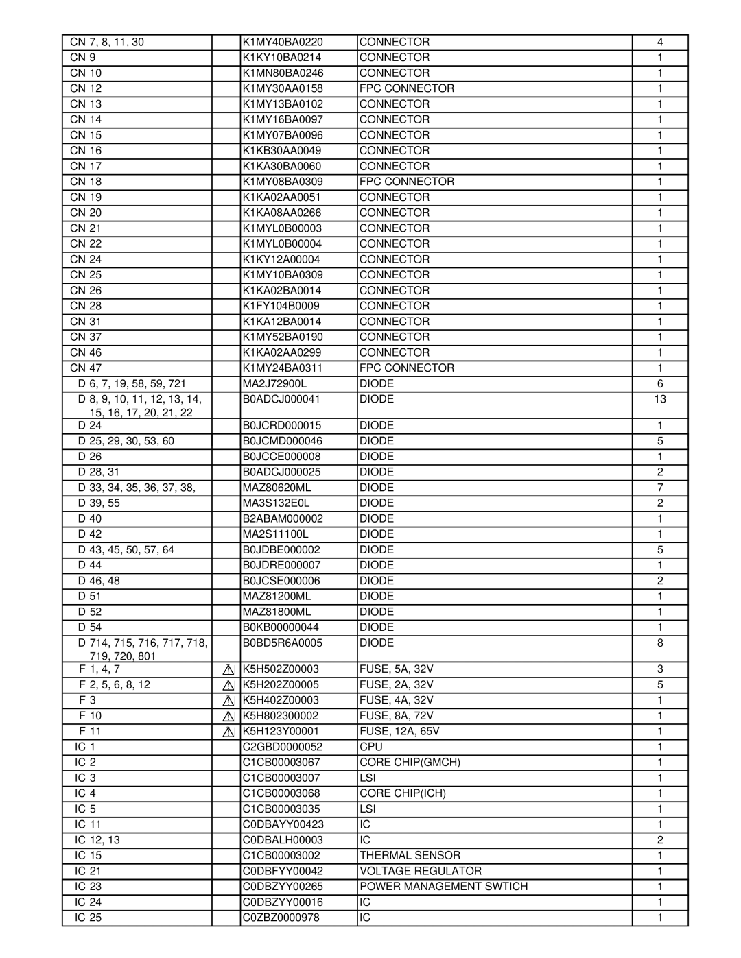 Panasonic CF-30KTPAXxM CN 7, 8, 11 K1MY40BA0220, K1KY10BA0214, K1MN80BA0246, K1MY30AA0158, K1MY13BA0102, K1MY16BA0097 