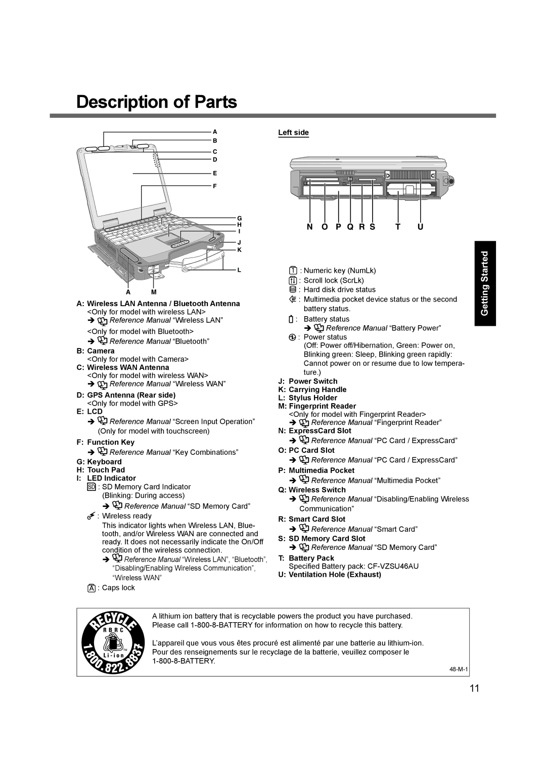 Panasonic CF-31 appendix Description of Parts 