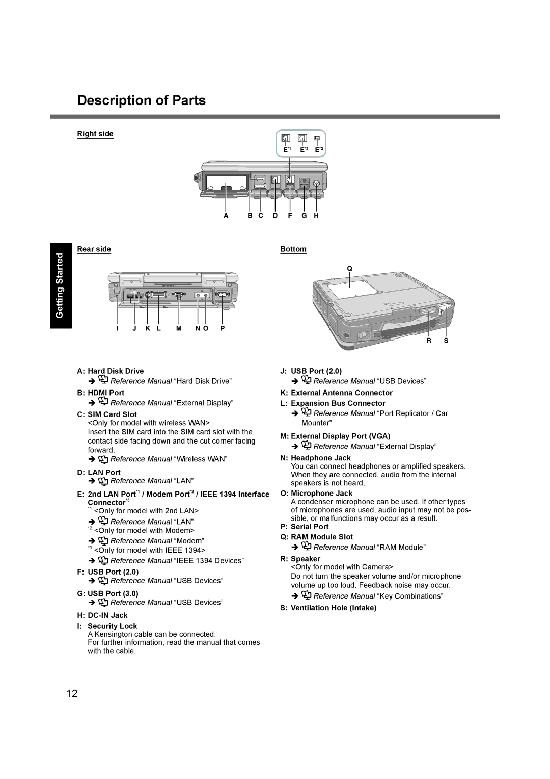 Panasonic CF-31 appendix Description of Parts 