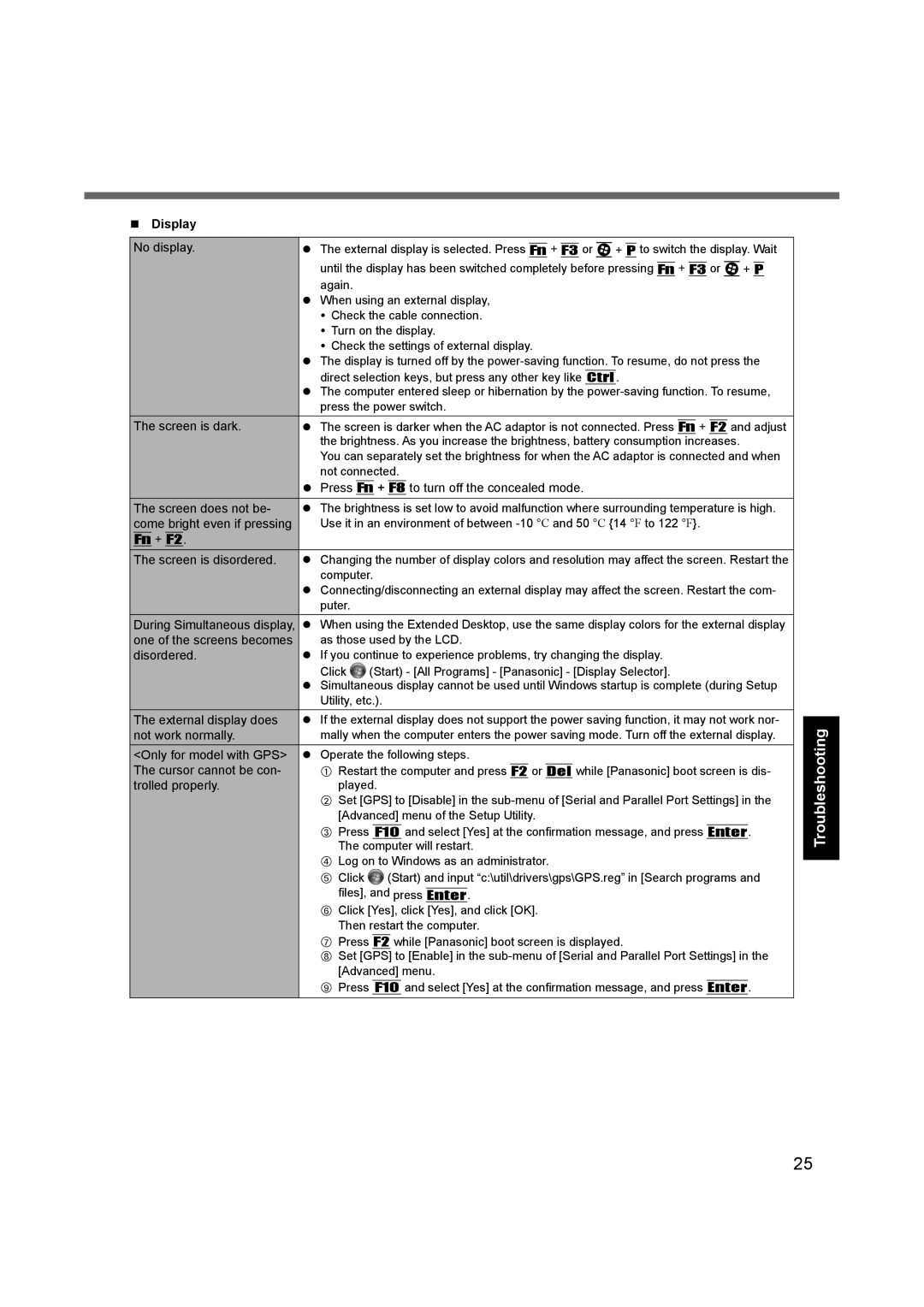 Panasonic CF-31 appendix Display, No display 