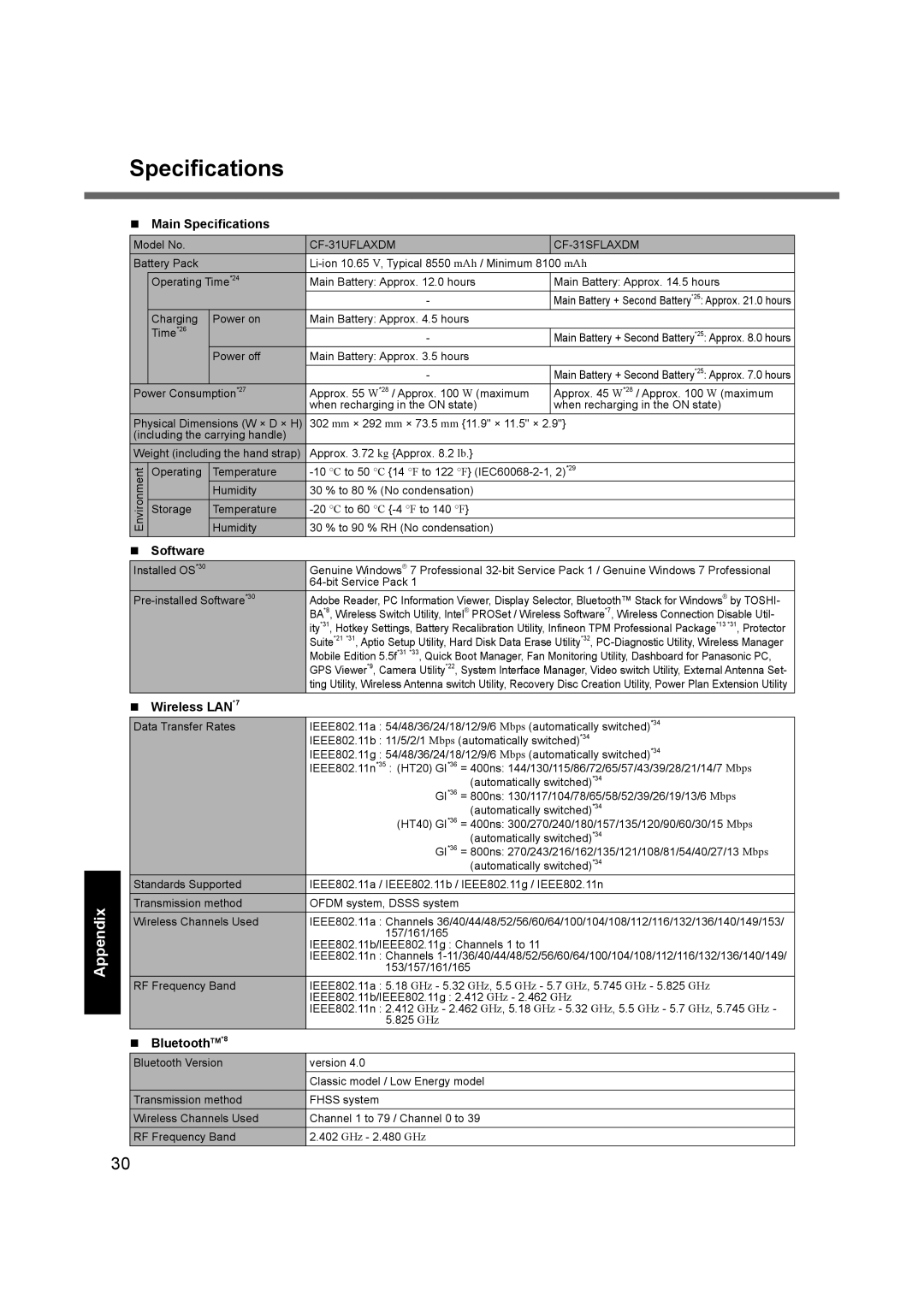 Panasonic CF-31 appendix Main Speciﬁcations, Software, Wireless LAN*7, BluetoothTM*8 