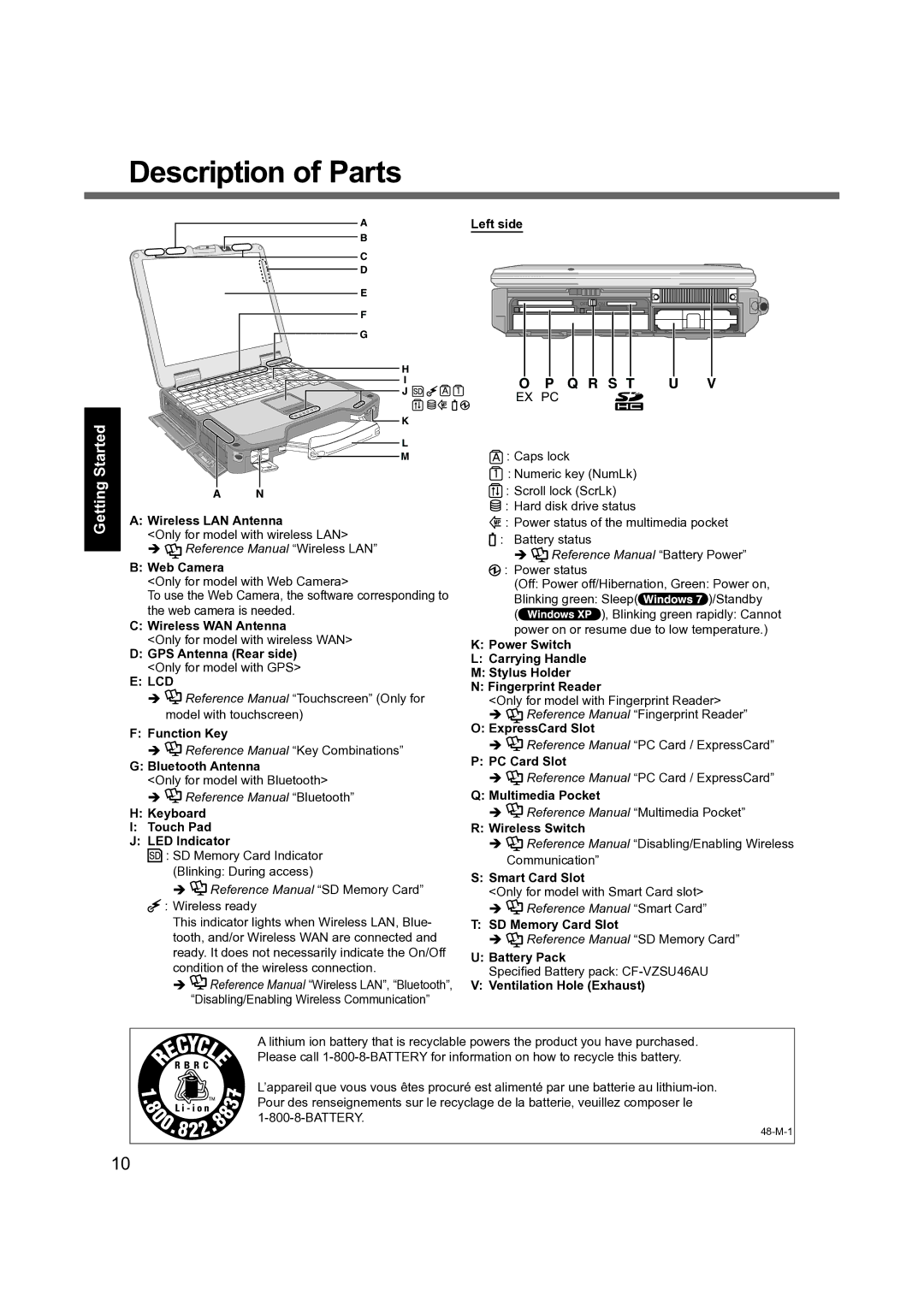 Panasonic CF-31 appendix Description of Parts 