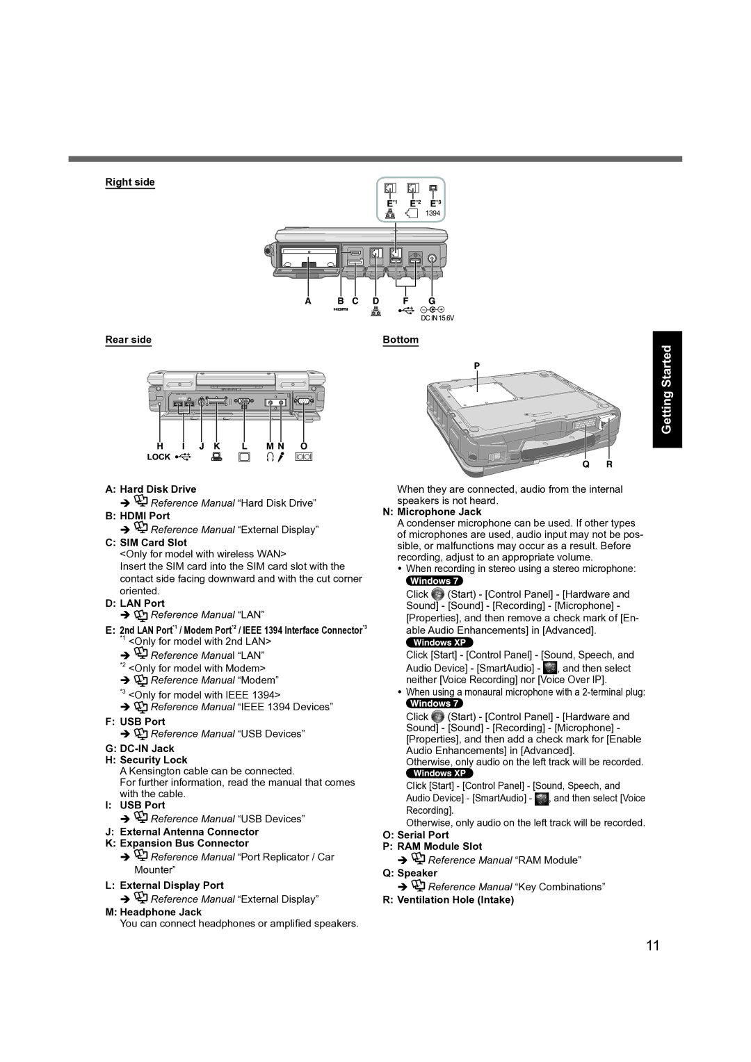 Panasonic CF-31 Right side, Rear side Bottom, Hard Disk Drive, Hdmi Port, SIM Card Slot, LAN Port, USB Port, Speaker 