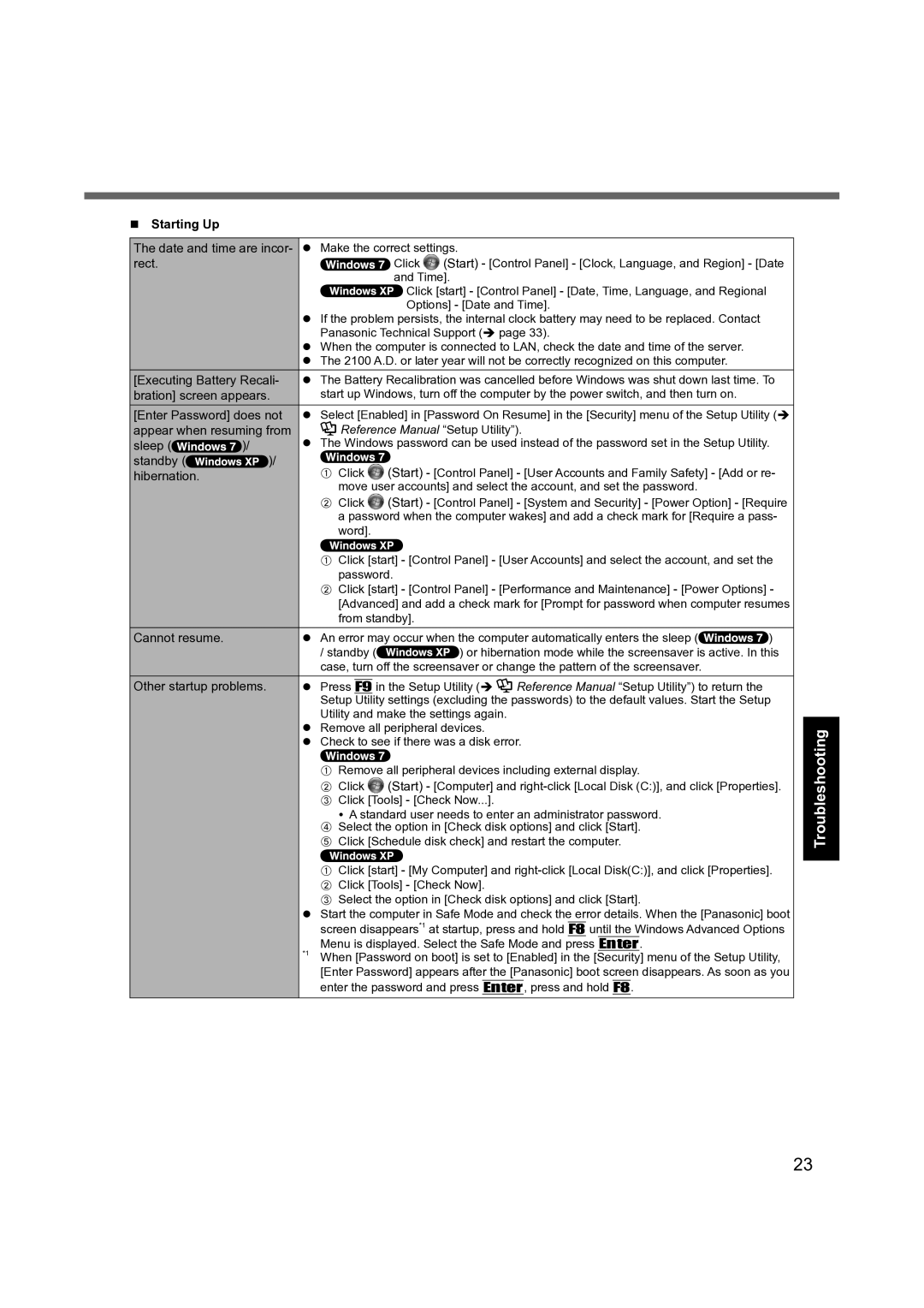 Panasonic CF-31 appendix Reference Manual Setup Utility 