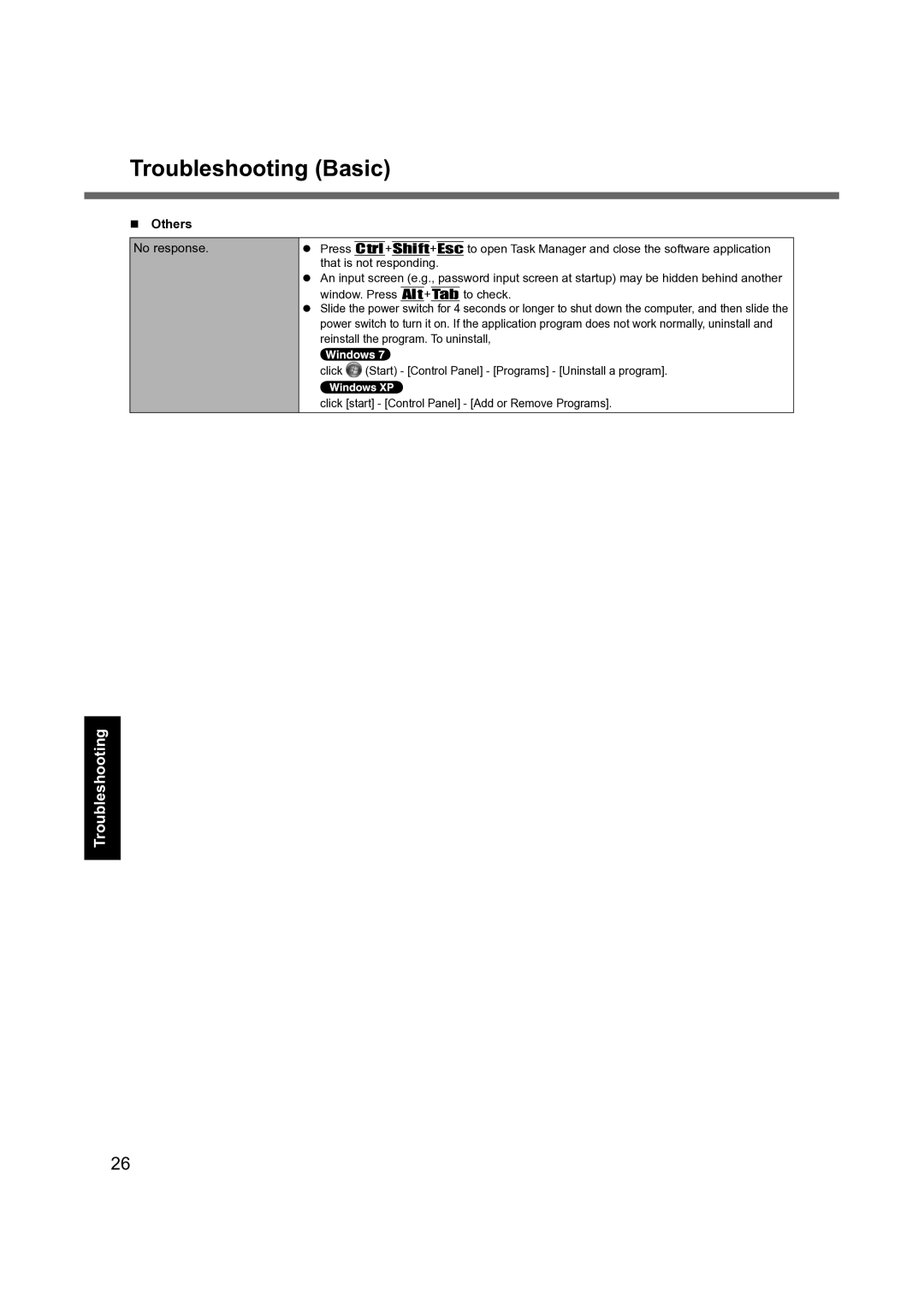 Panasonic CF-31 appendix Others, Ctrl Shift Esc 