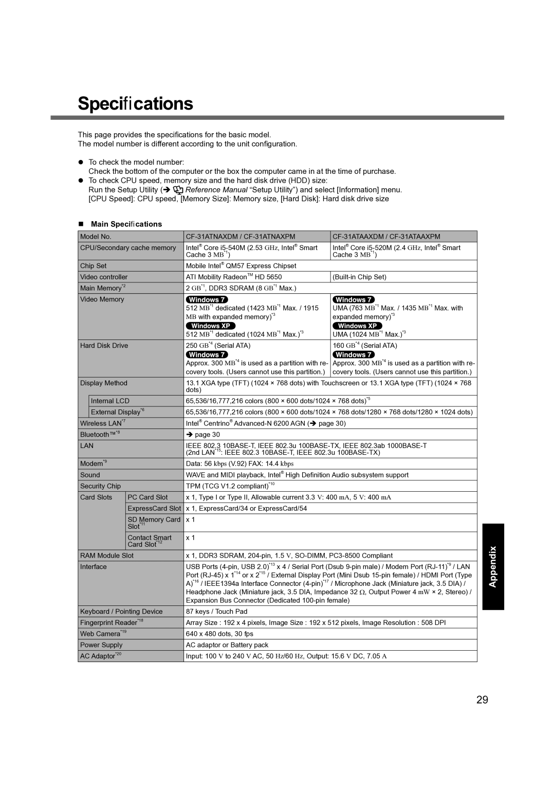 Panasonic CF-31 appendix Main Speciﬁcations 