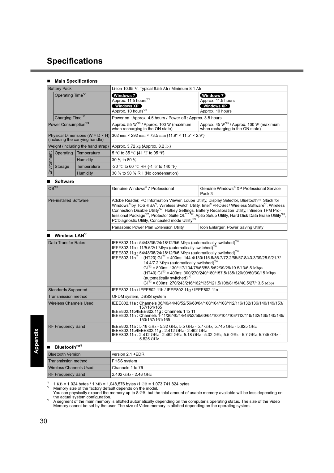 Panasonic CF-31 appendix Speciﬁcations, Software, Wireless LAN*7, BluetoothTM*8 