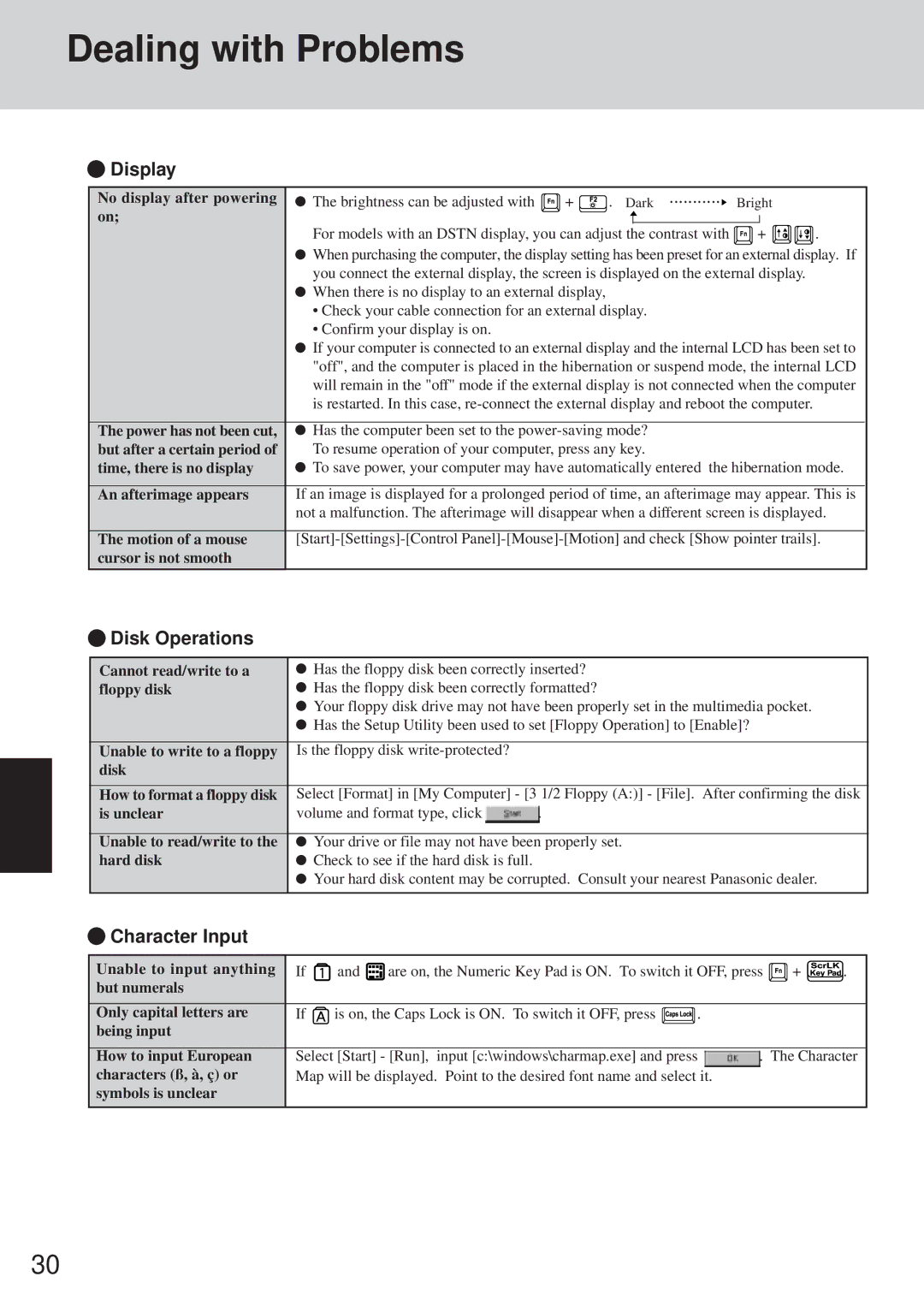 Panasonic CF-35 operating instructions Dealing with Problems, Display, Disk Operations, Character Input 