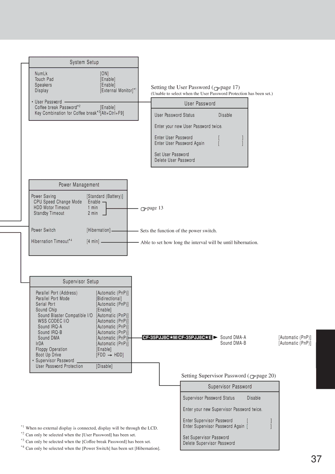 Panasonic CF-35 operating instructions User Password 