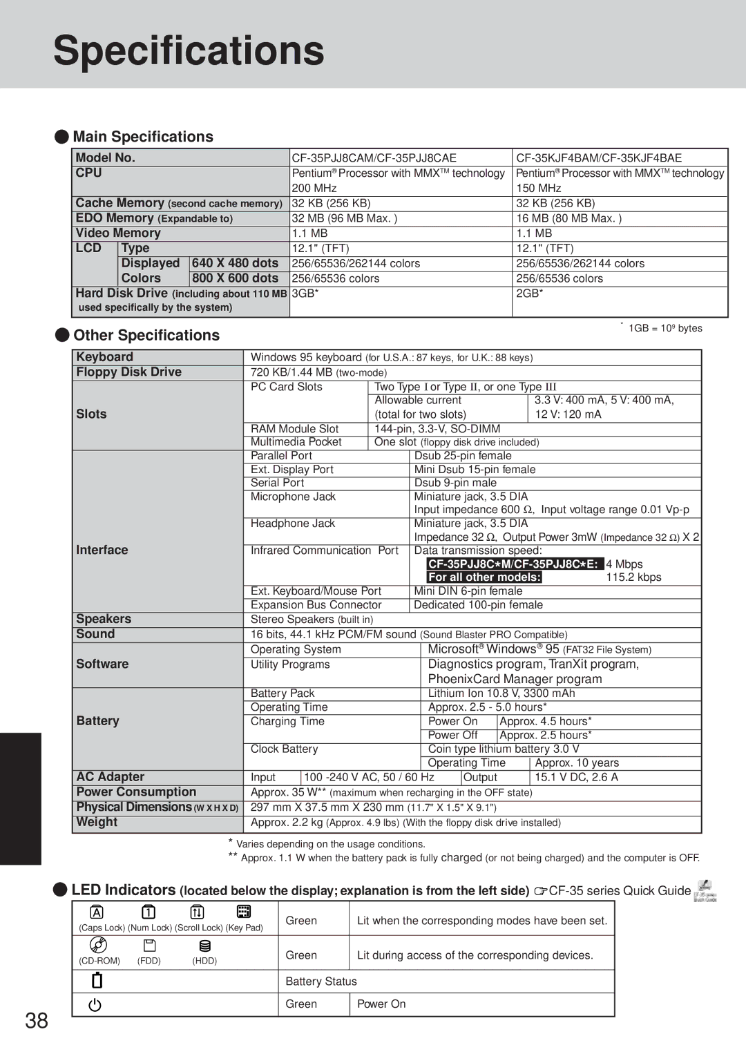 Panasonic CF-35 operating instructions Main Specifications, Other Specifications 