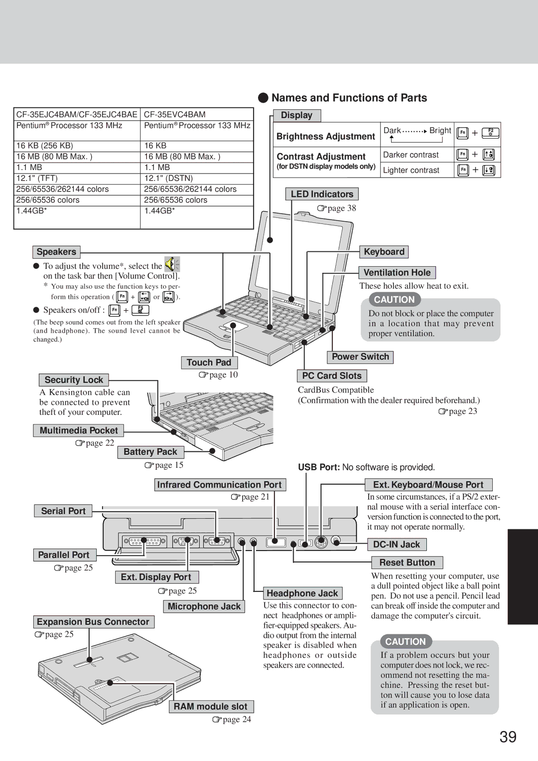 Panasonic CF-35 operating instructions Names and Functions of Parts 