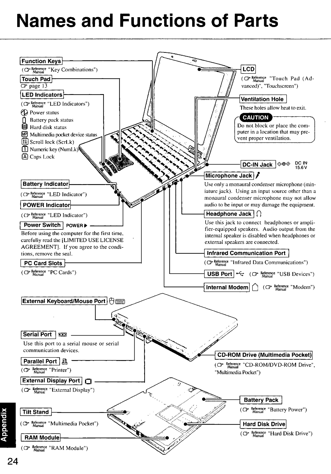 Panasonic CF-37 manual 