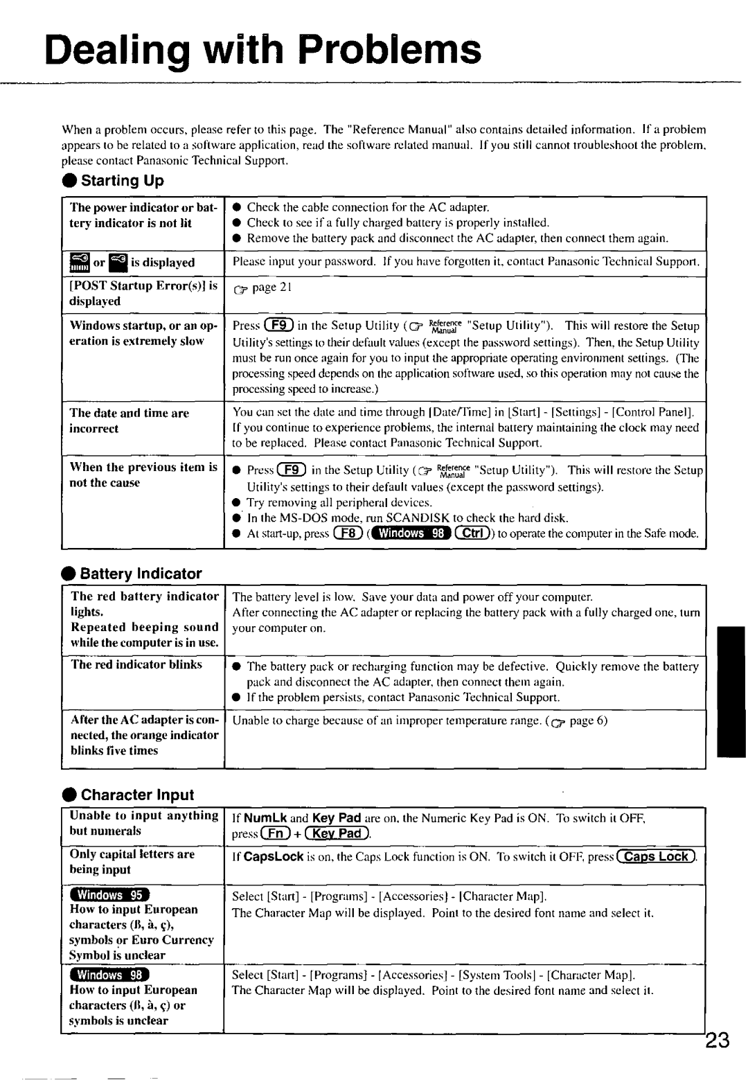 Panasonic CF-47 manual 