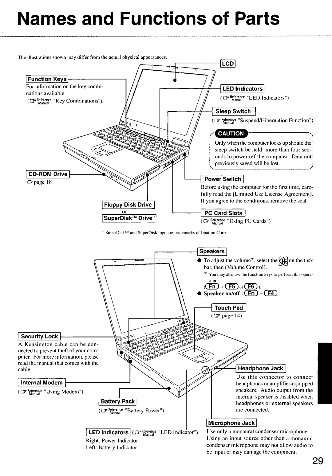 Panasonic CF-47 manual 