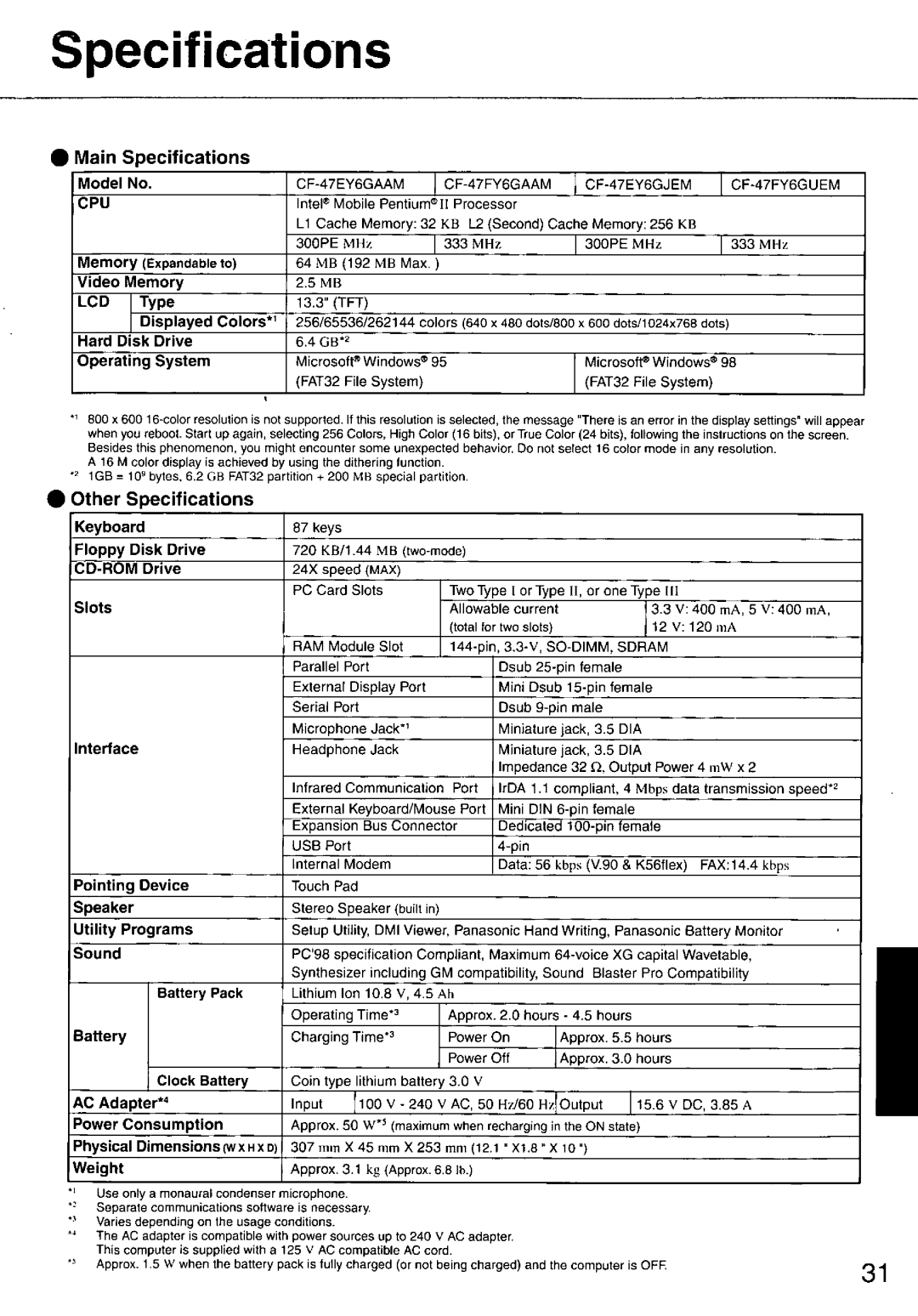 Panasonic CF-47 manual 