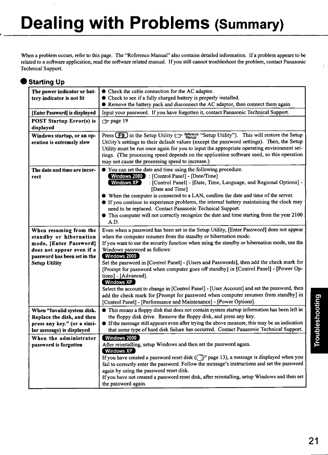 Panasonic CF-48 Series manual 