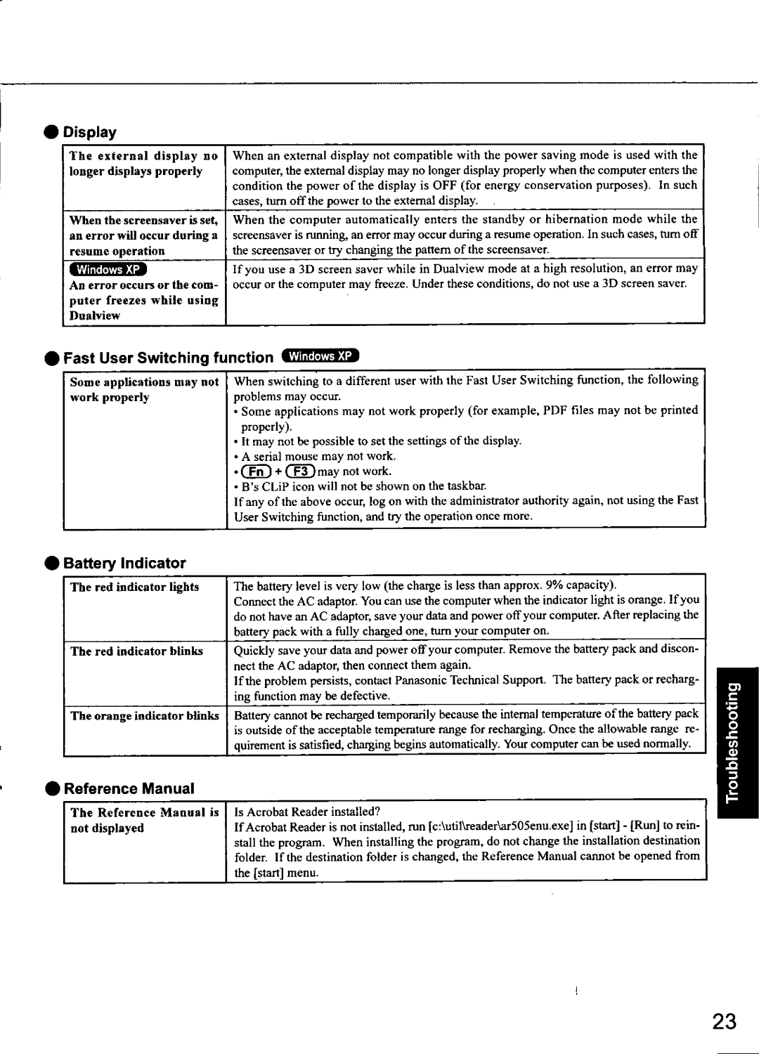 Panasonic CF-48 Series manual 