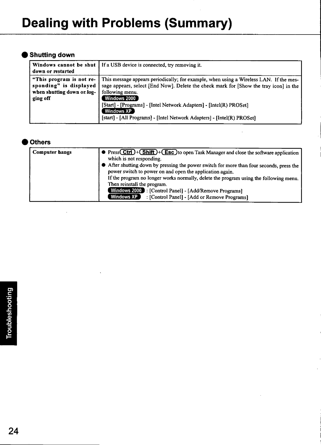 Panasonic CF-48 Series manual 