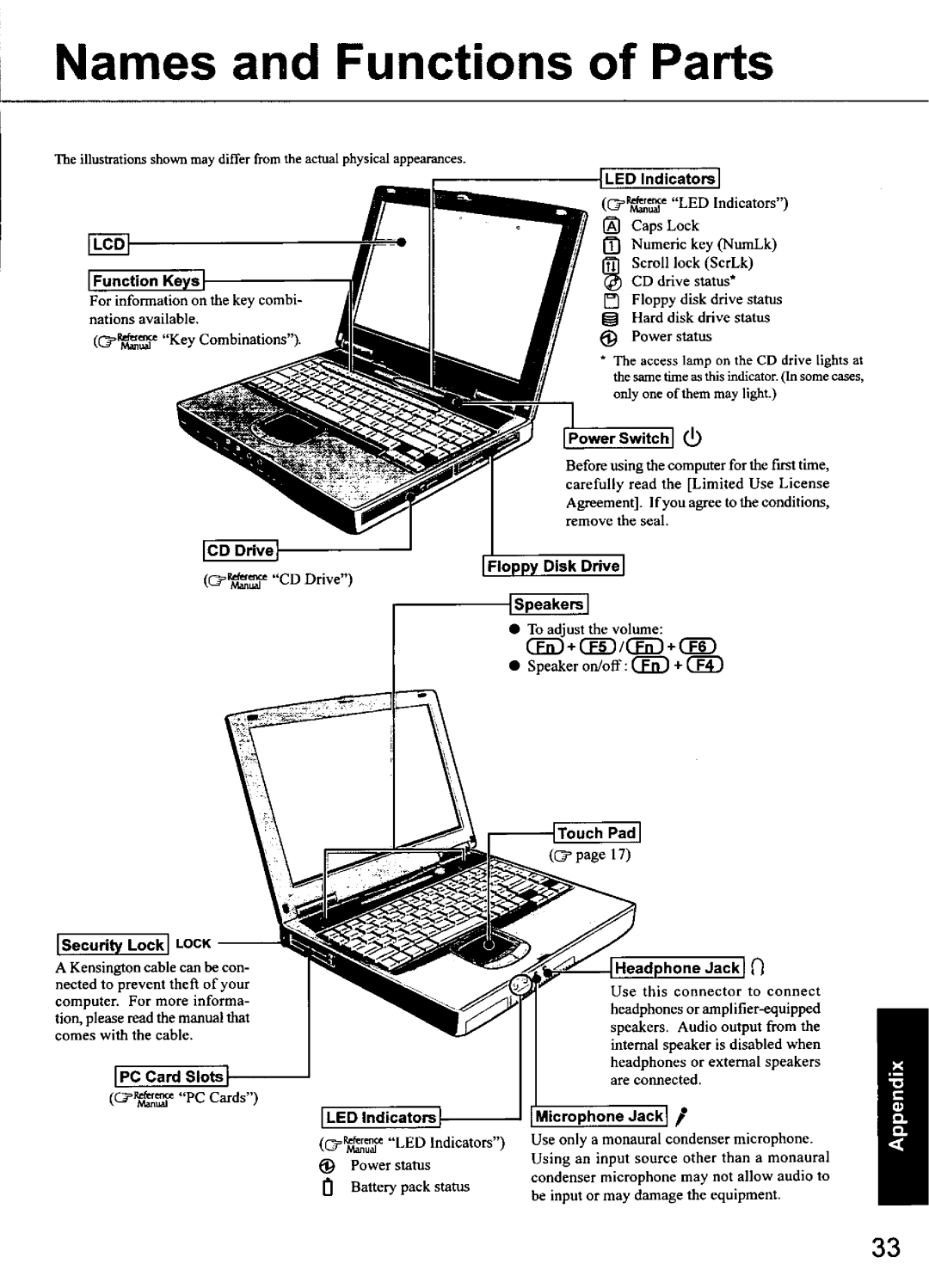 Panasonic CF-48 Series manual 