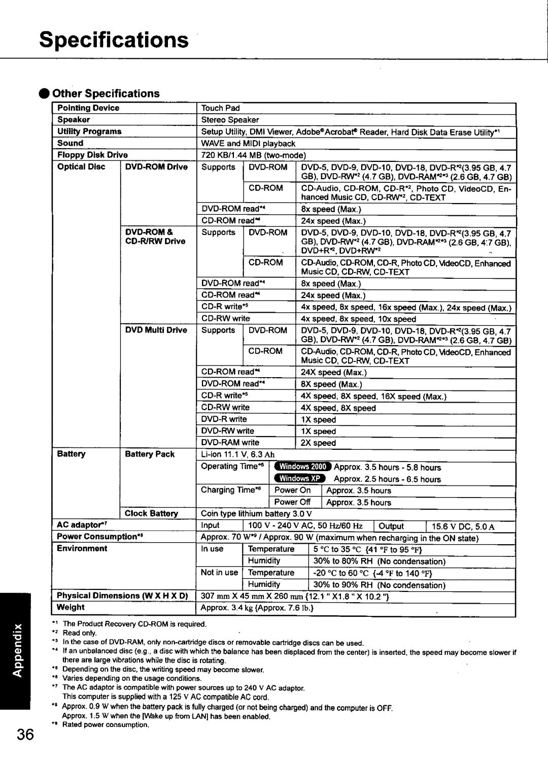 Panasonic CF-48 Series manual 