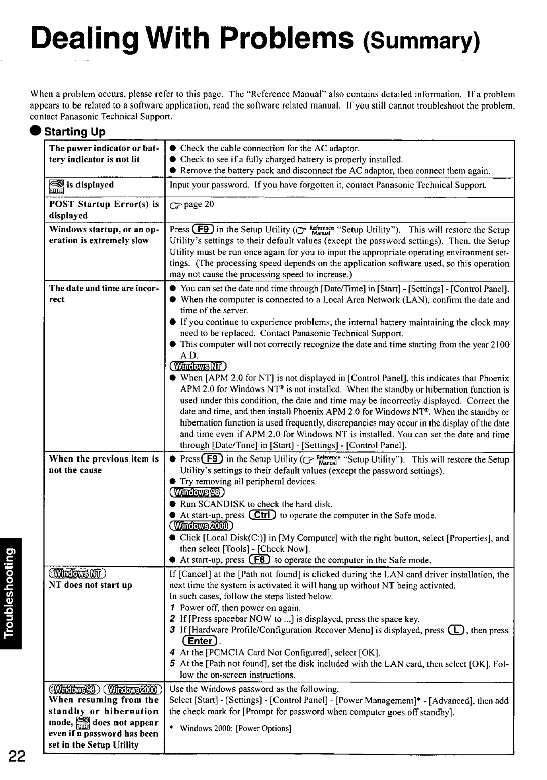 Panasonic CF-48 manual 