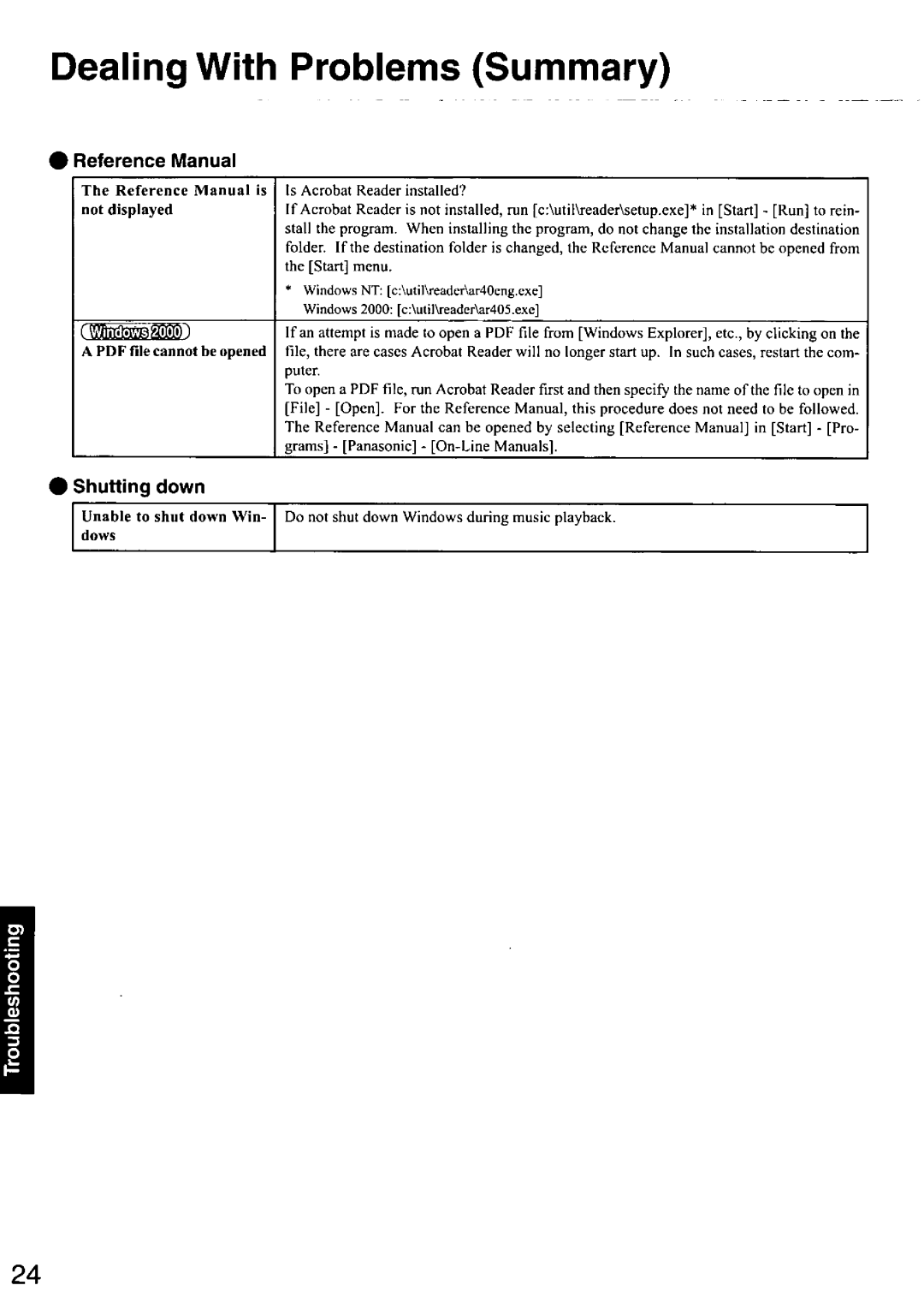 Panasonic CF-48 manual 