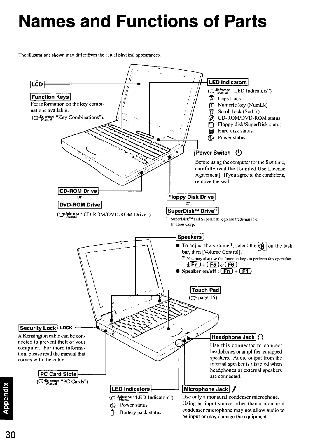 Panasonic CF-48 manual 