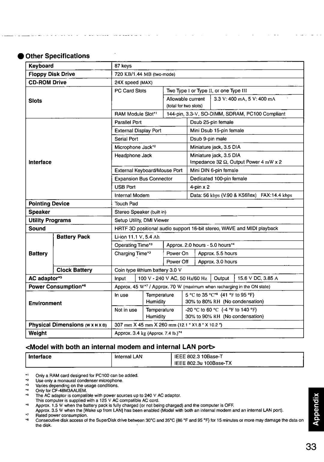 Panasonic CF-48 manual 