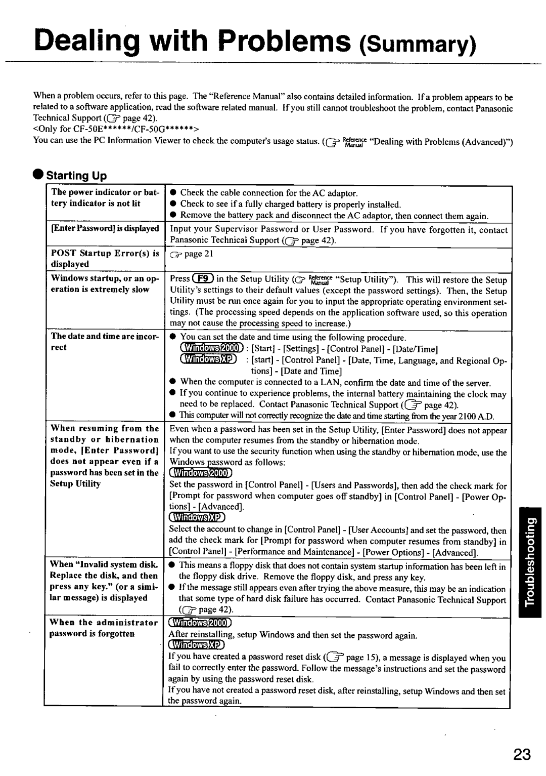 Panasonic CF-50 manual 