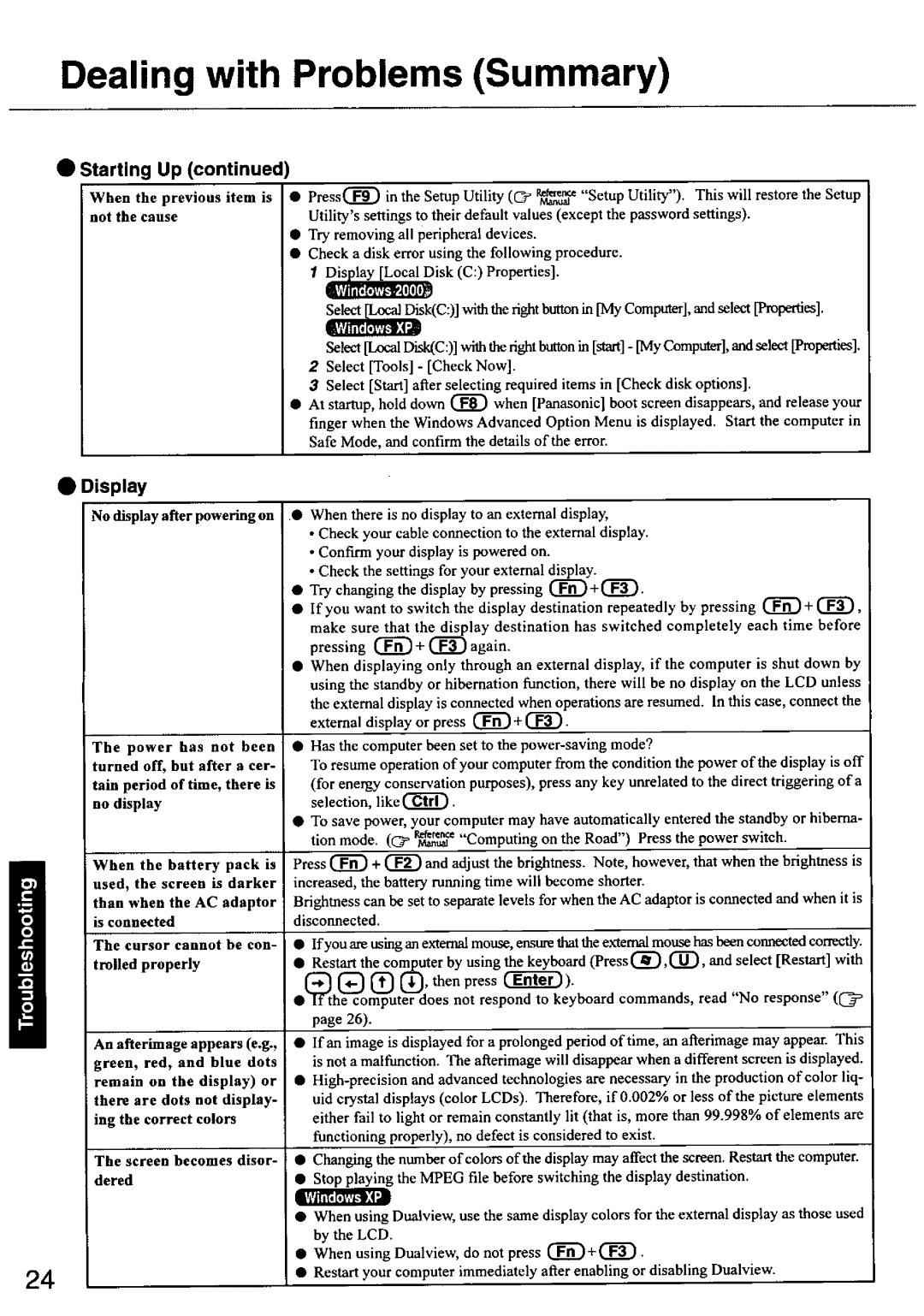 Panasonic CF-50 manual 