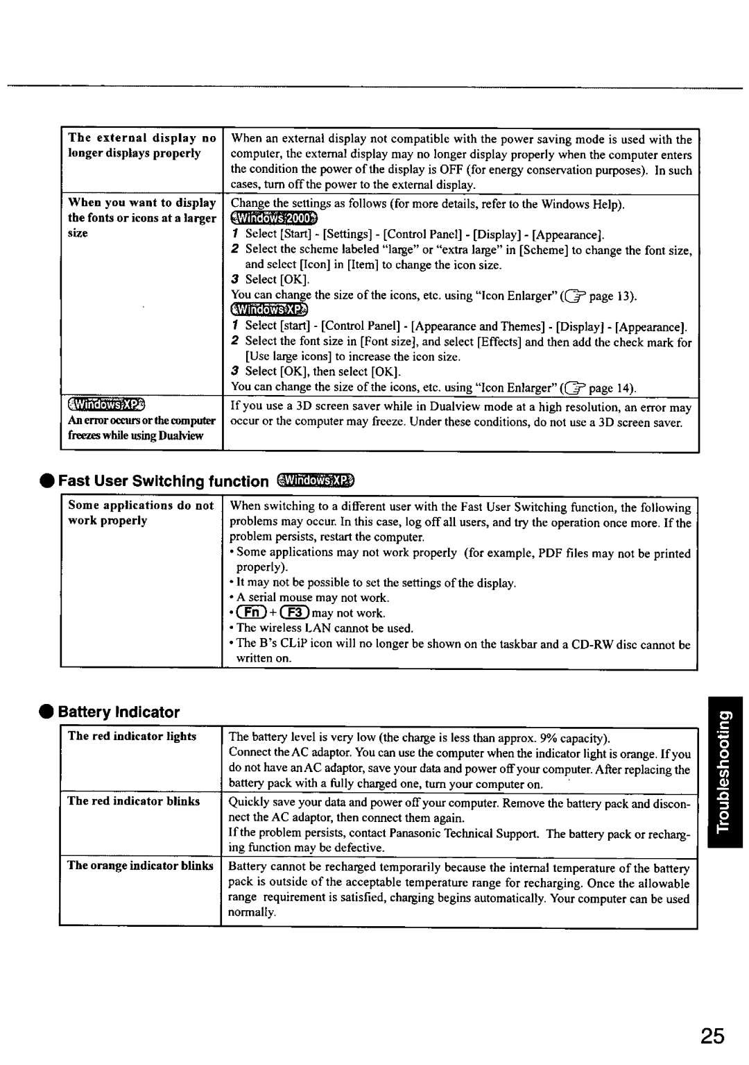 Panasonic CF-50 manual 