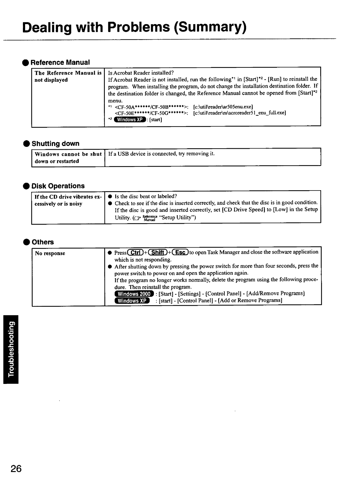 Panasonic CF-50 manual 