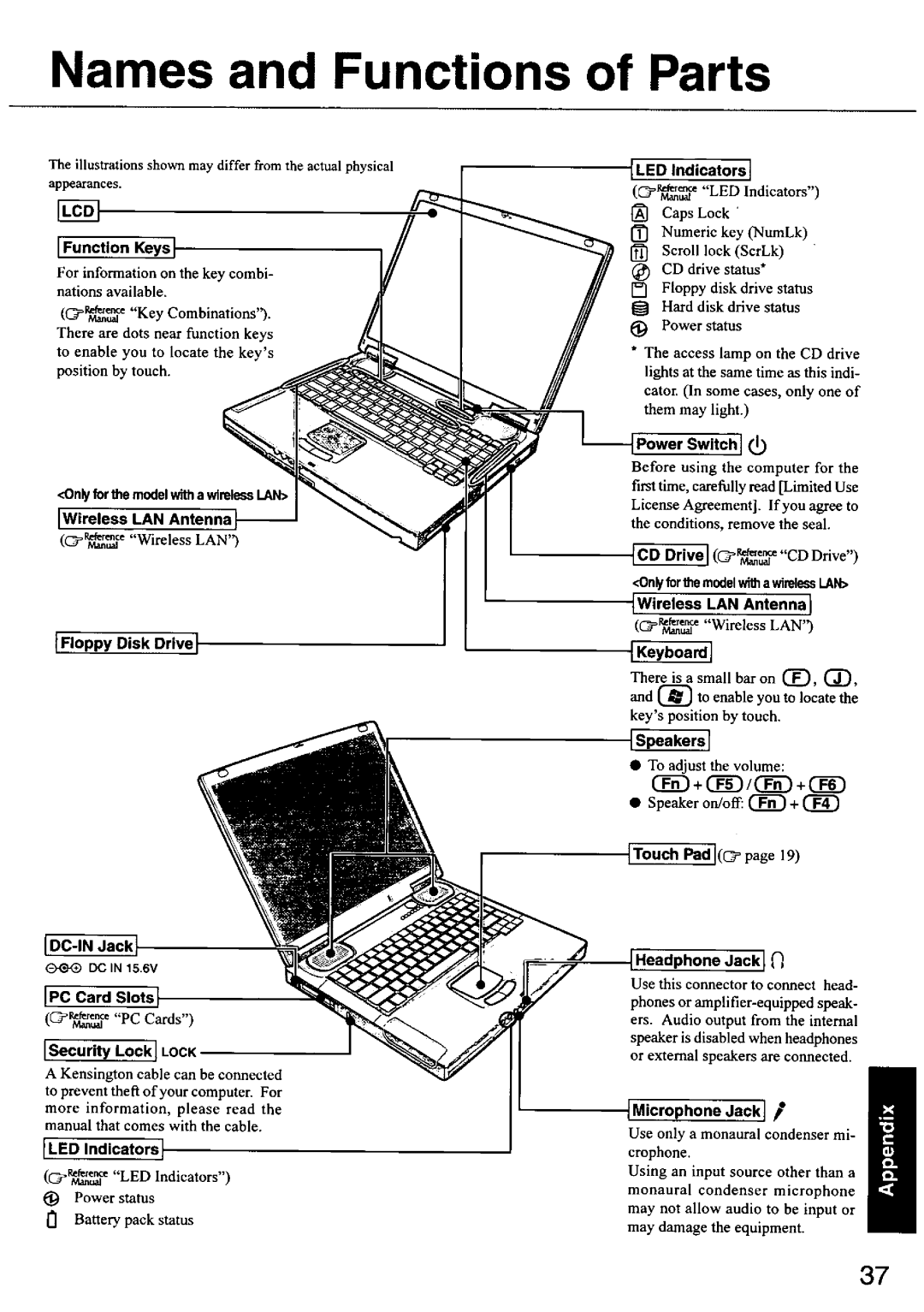 Panasonic CF-50 manual 