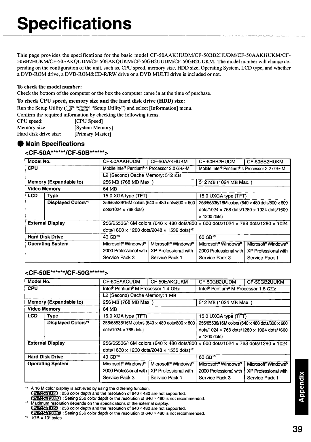 Panasonic CF-50 manual 