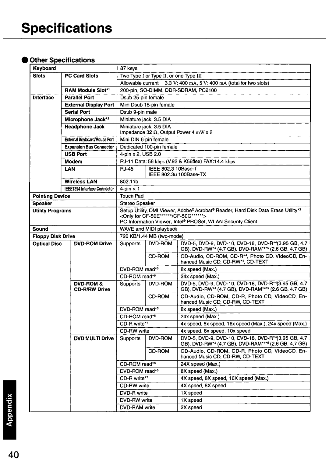 Panasonic CF-50 manual 