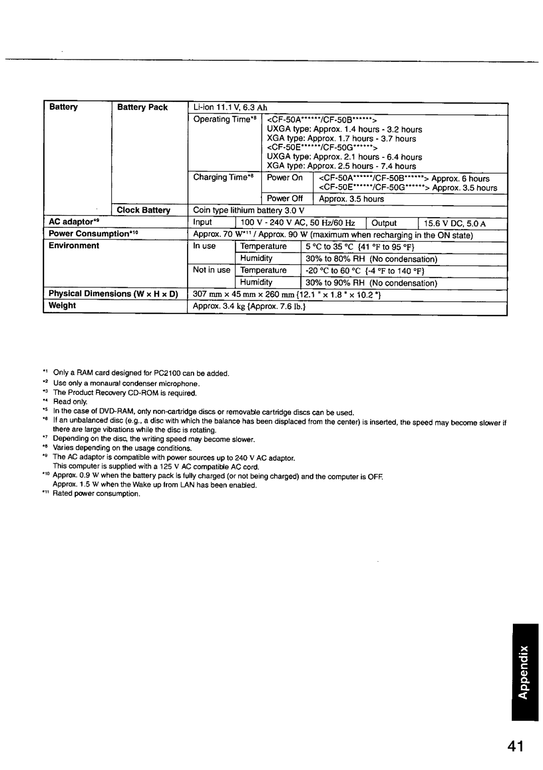 Panasonic CF-50 manual 