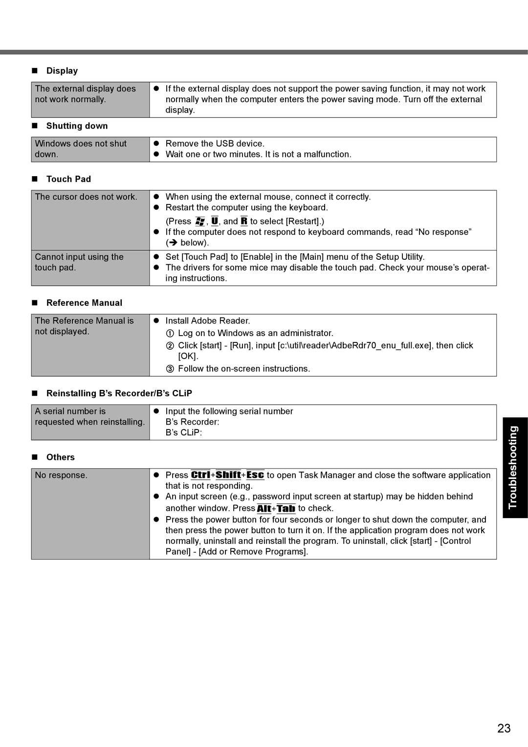 Panasonic CF-51 appendix Troubleshooting Useful Information Getting Started, Shutting down, Reference Manual, „ Others 