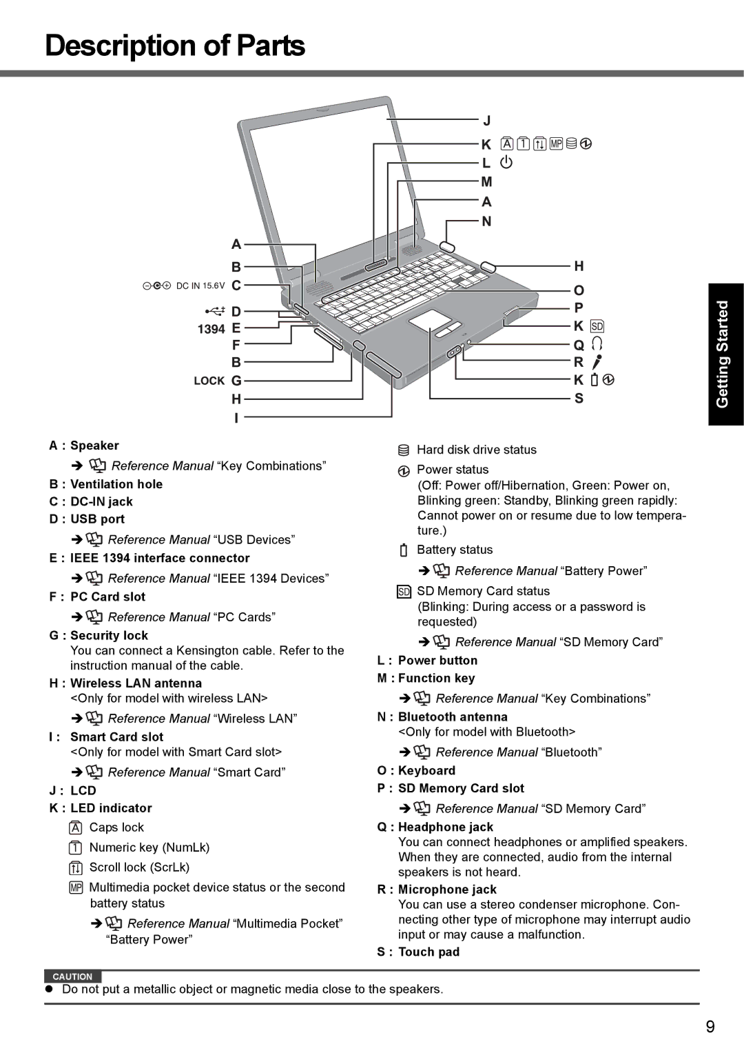 Panasonic CF-51 appendix Description of Parts, Lcd 