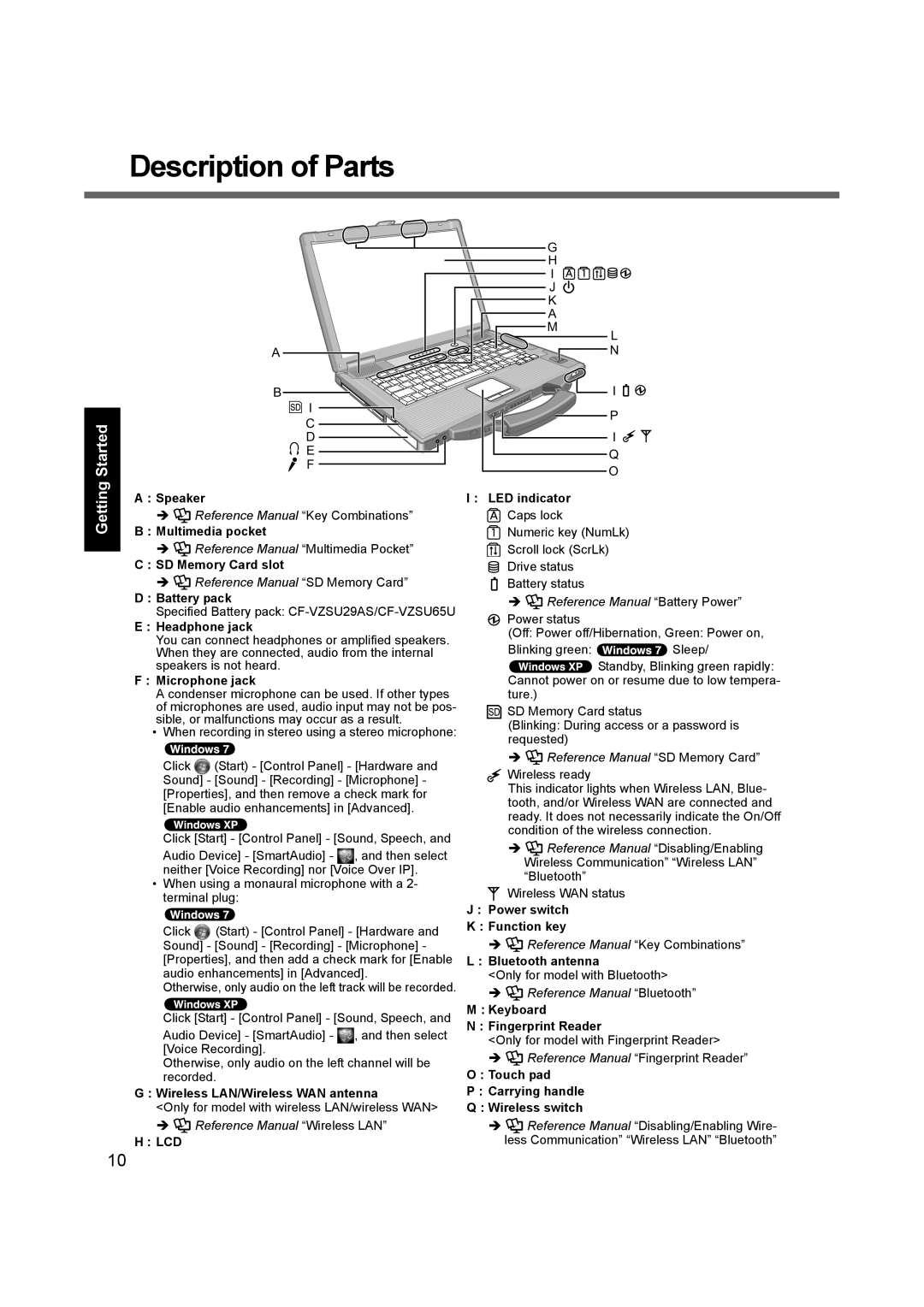 Panasonic CF-52 appendix Description of Parts, Started Getting, Lcd 