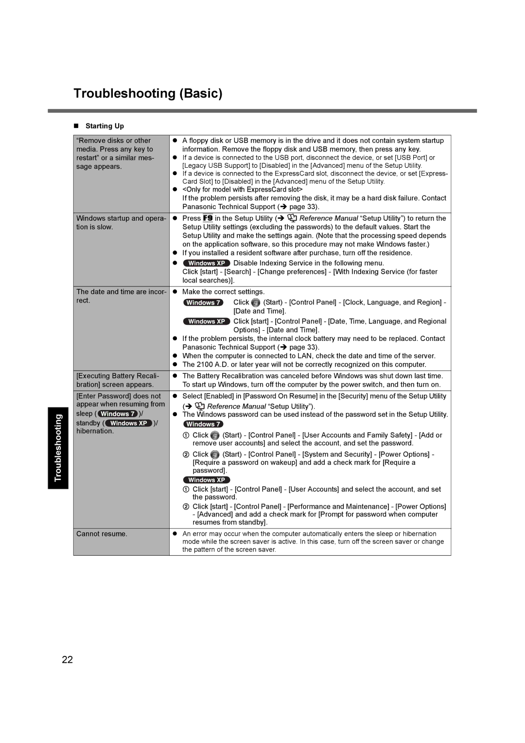 Panasonic CF-52 appendix Troubleshooting Basic, Reference Manual Setup Utility 