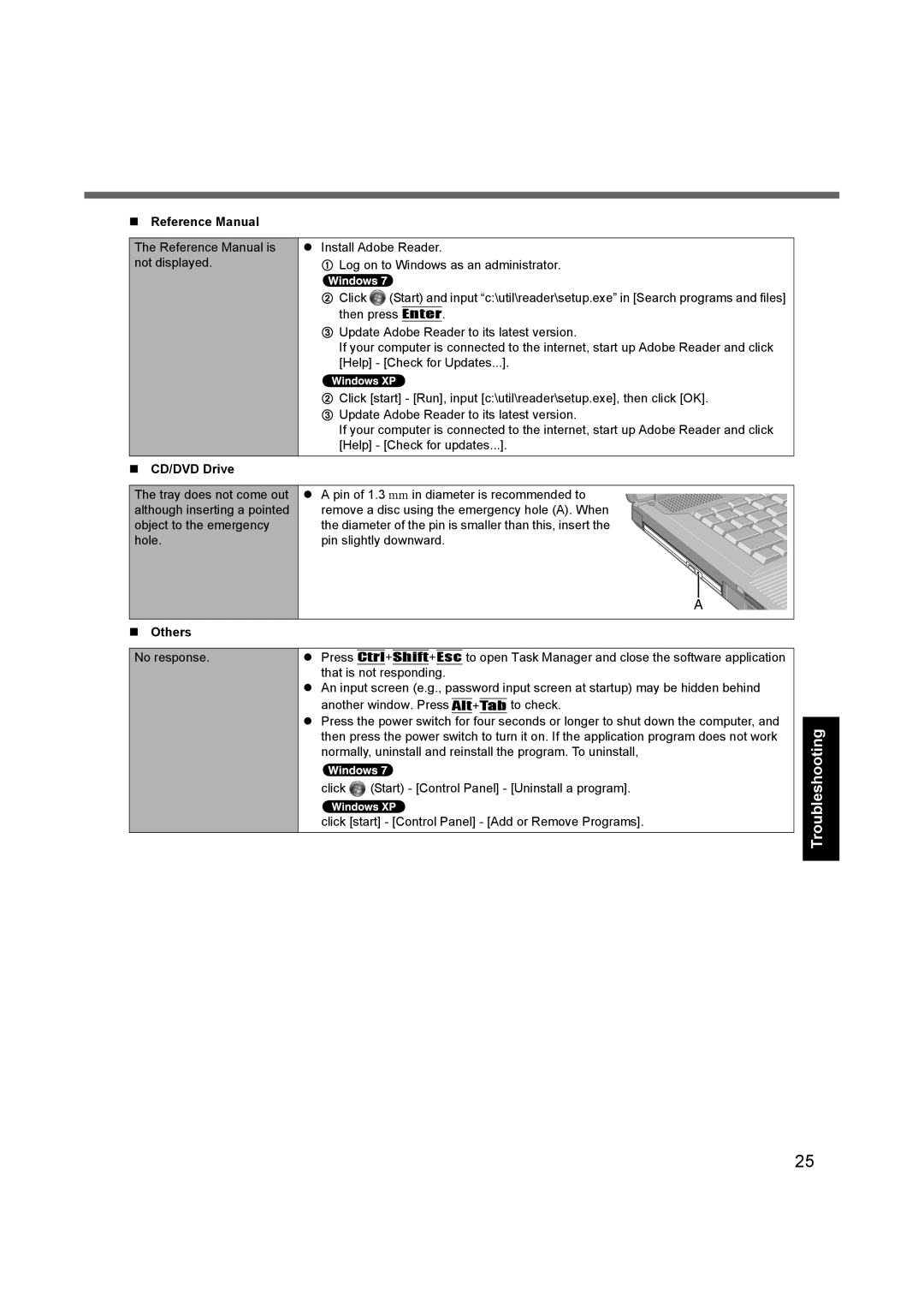 Panasonic CF-52 appendix Started, Information Getting, Troubleshooting Useful Appendix, „ CD/DVD Drive, „ Others 