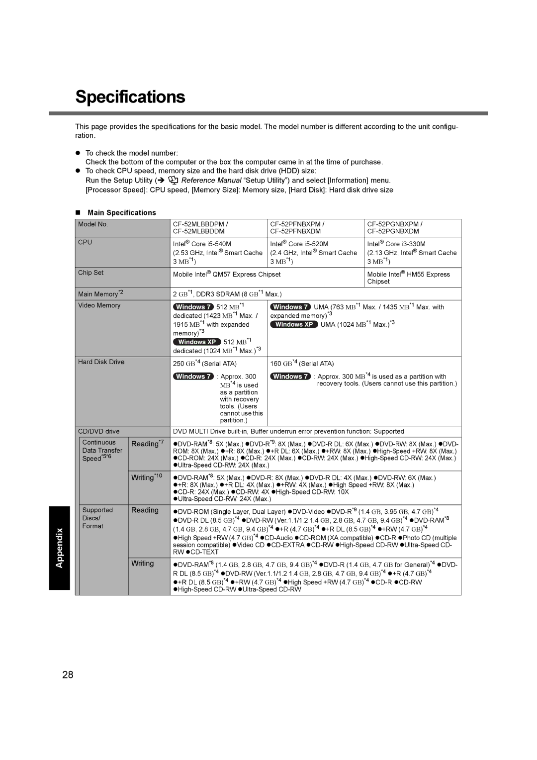 Panasonic CF-52 appendix „ Main Specifications 