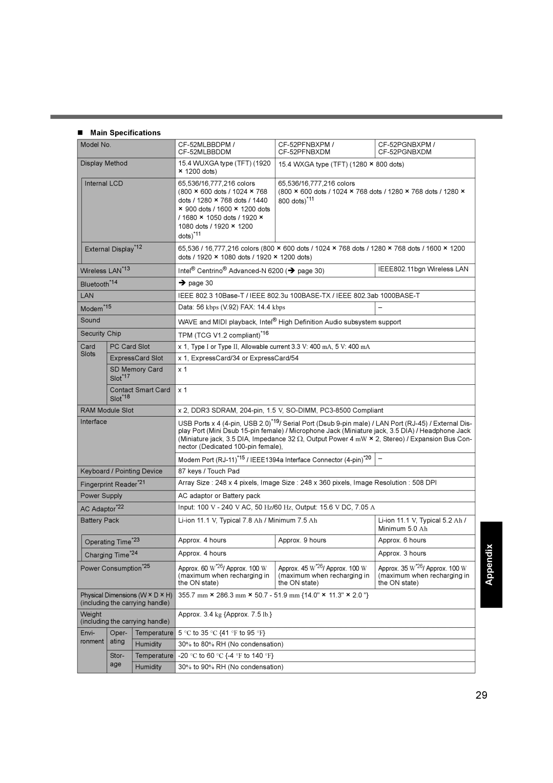 Panasonic CF-52 appendix Lan 