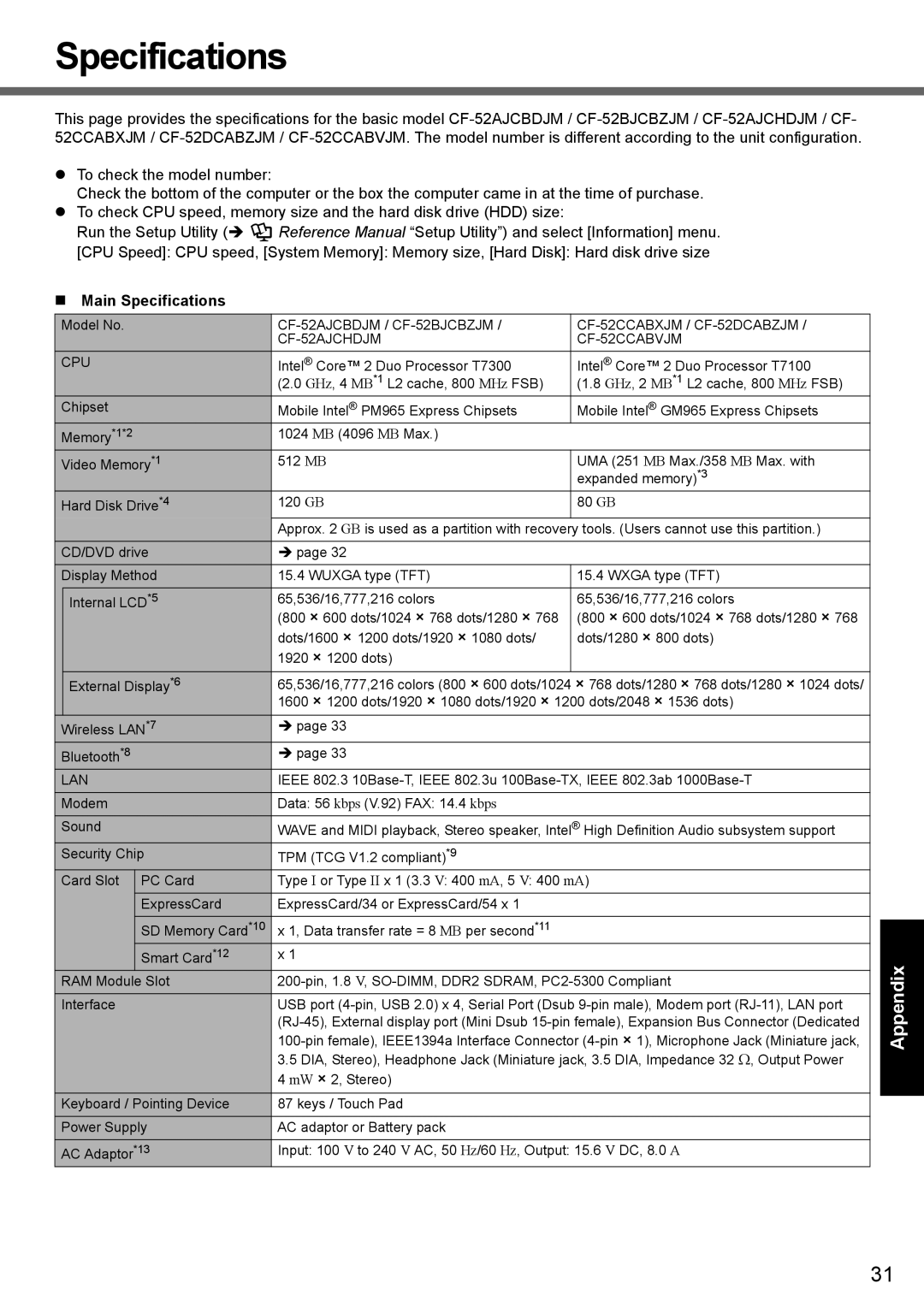 Panasonic CF-52 appendix Main Specifications 