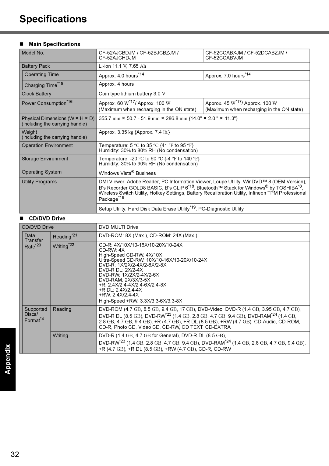 Panasonic CF-52 appendix Specifications, CD/DVD Drive 